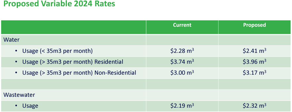Chart outlining proposed rates 