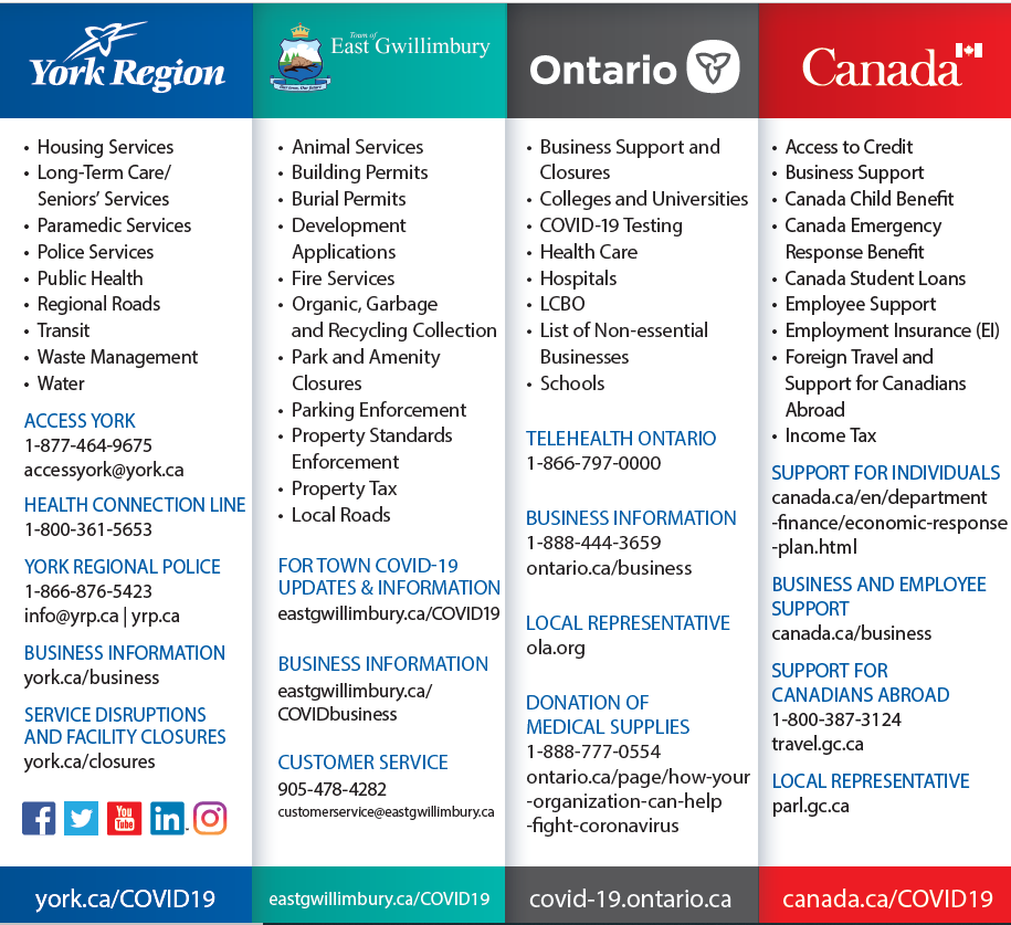 List of COVID-19 rules and responsibilities for East Gwillimbury, York Region, Ontario and Canada