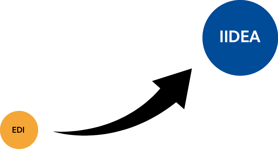 EDI to IIDEA arrow