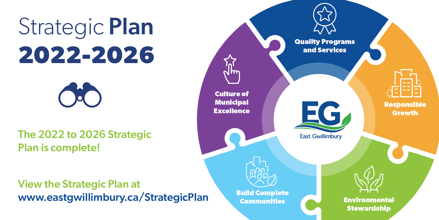 East Gwillimbury's 2022 to 2026 Strategic Plan is approved