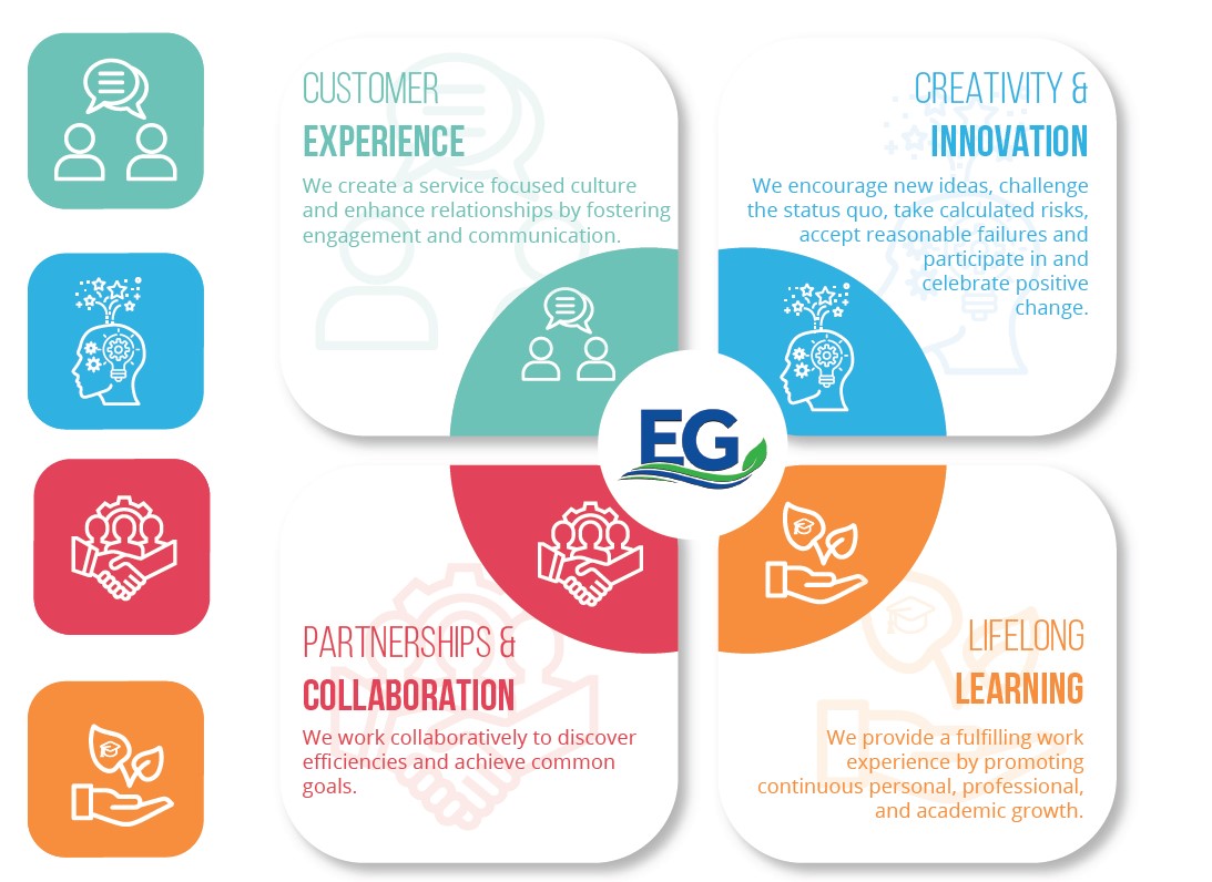 Town of East Gwillimbury Corporate Culture Statements