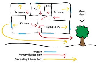 Home escape plan map