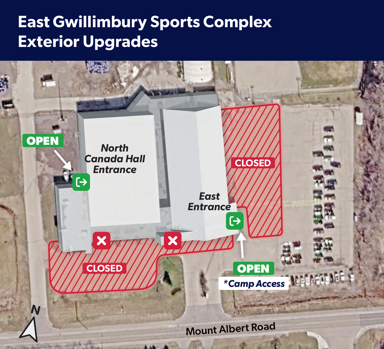 site map titled “East Gwillimbury Sports Complex Exterior Upgrades” overlaid on an aerial image of the sports complex. The building is shown in white with labels for the North Canada Hall Entrance and East Entrance. Red hatched areas marked “CLOSED” indicate construction zones along the south side of the building and in the east parking area. Green “OPEN” markers with directional arrows show accessible entrances at the west side of the building and at the East Entrance. A note reading *“Camp Access” points to the East Entrance from Mount Albert Road. Two red X symbols mark closed access points. Mount Albert Road is labeled along the bottom of the map, and a north arrow appears in the lower-left corner.