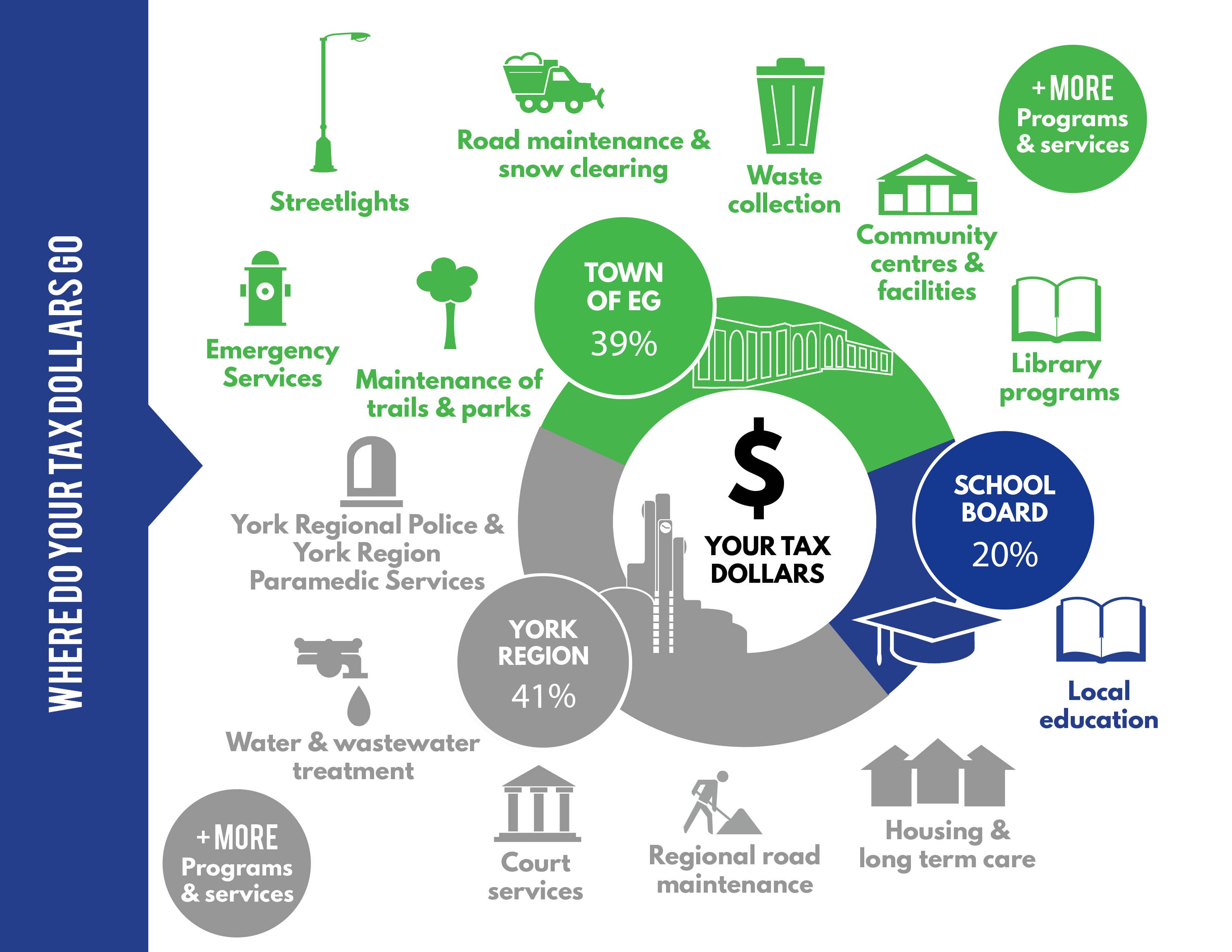 2021 Tax Allocation