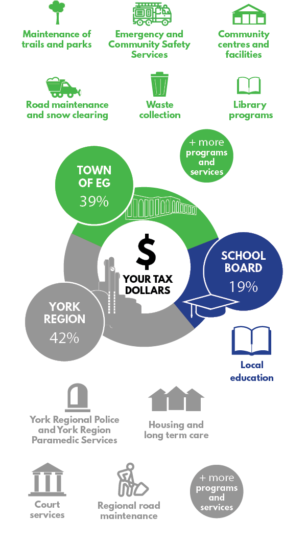 2023 Business Plan and Budget Image