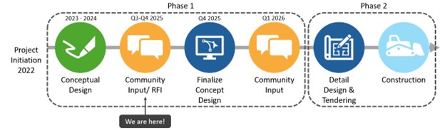 Project Updates and Next Steps