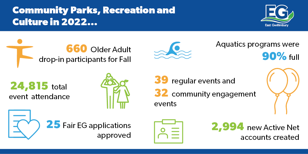 Community Parks, Recreation and Culture Image