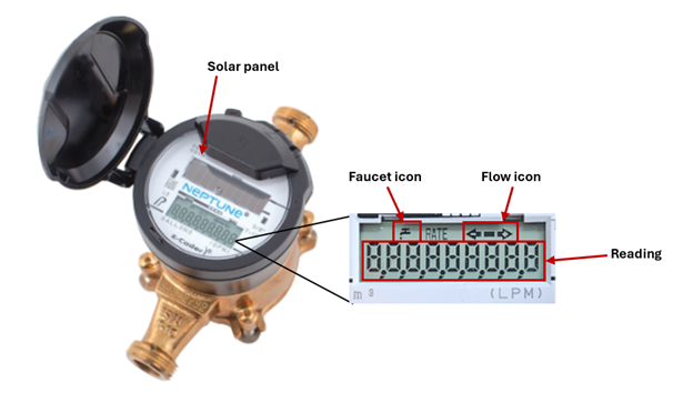 water meter showing location of solar panel, and meter display.
